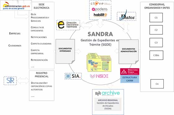Esquema Sandra